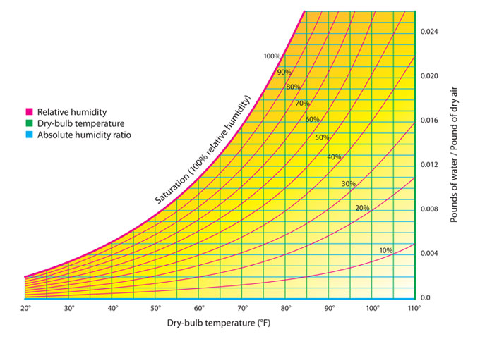 AQ.2 Atmospheric Water Generator