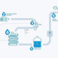 AQ.2 Atmospheric Water Generator